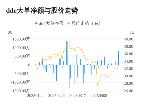 富腾优配  北路智控主力资金持续净流入，3日共净流入1244.40万元