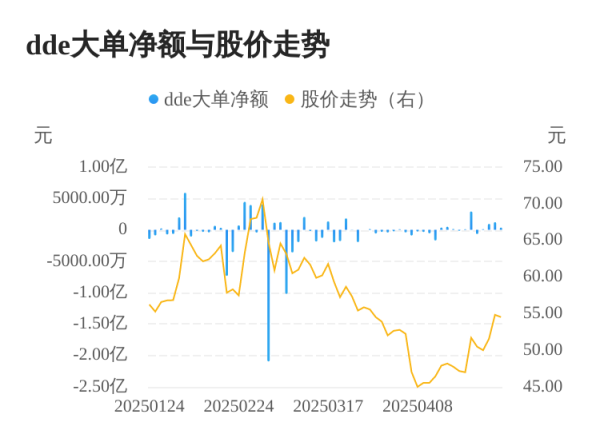 港联配资 至正股份主力资金持续净流入，3日共净流入2541.16万元
