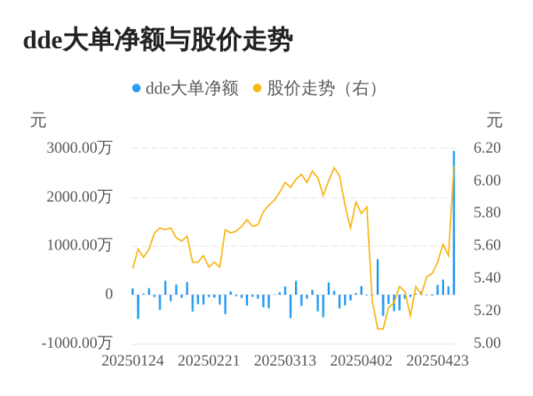 信钰证券 金能科技主力资金持续净流入，3日共净流入3445.12万元